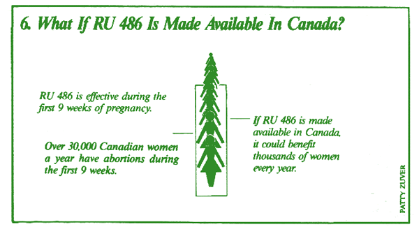 RU 486 in Canada